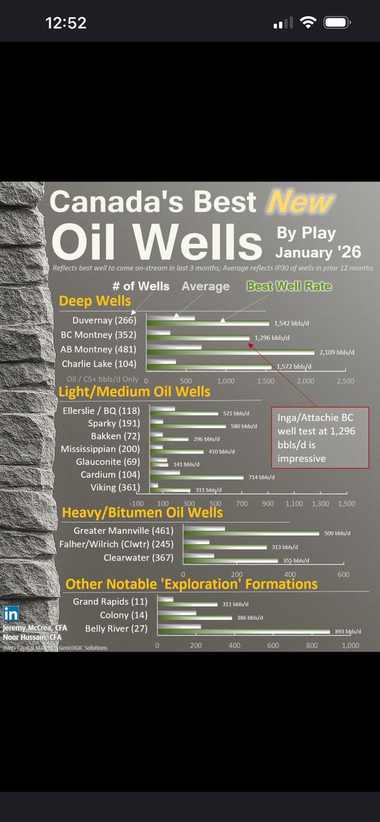 Decimus Oil Corp. tweet media