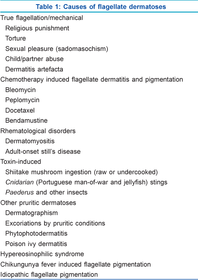 Flagellate Rash This presentation is classic for shiitake flagellate dermatitis ...