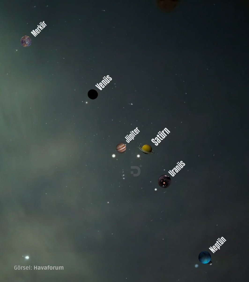 6 gezegen aynı hizaya geldi.

Neptün fikrini değiştirerek buluşmaya katıldı.