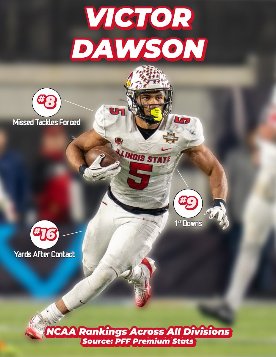 Redbird Recruiting tweet media