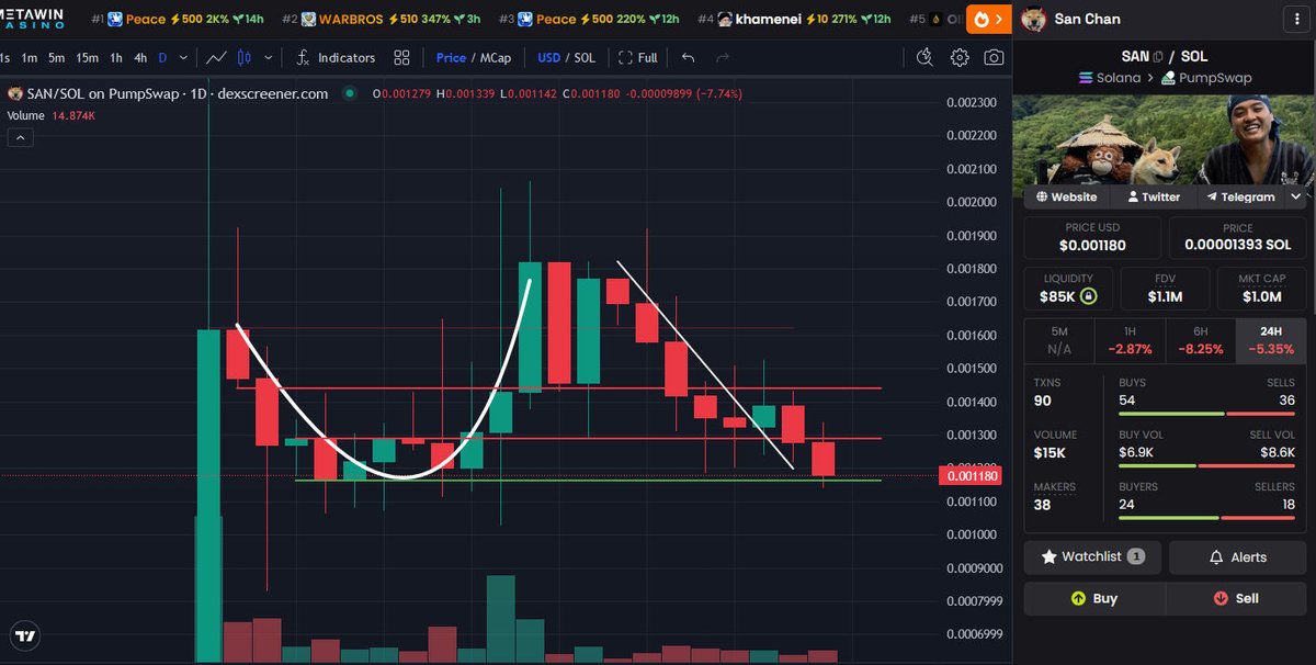 Anti Influence tweet media