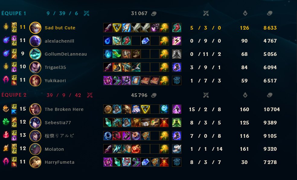 Yuisane_'s tweet photo. contexte: Zyra n'avancais pas, avait les mauvaises runes, lancais ses spells comme si elle connaissais pas son champ, puis j'ai fais tab et j'ai compris avec les stats... https://t.co/SRlHlE5Jpd