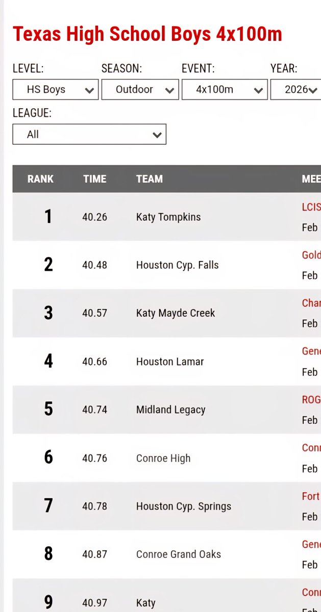 Conroe Boys Track & Cross Country tweet media