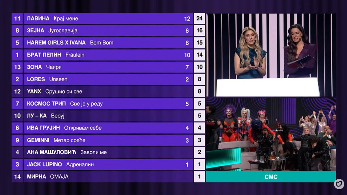 ESC Discord tweet media