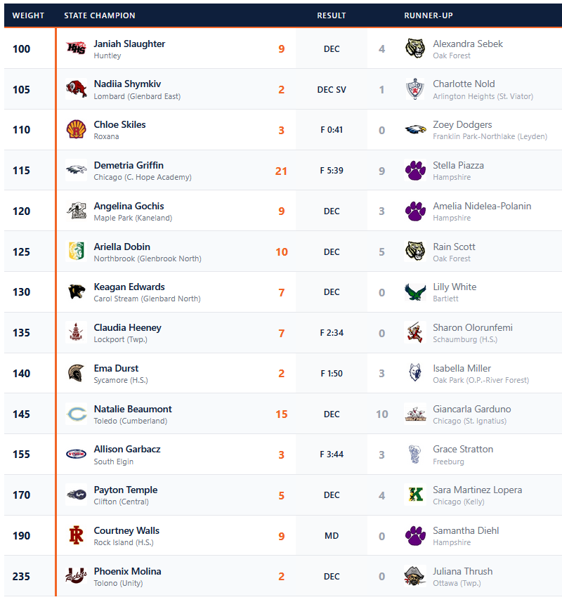 Illinois High School Association #IHSA tweet media