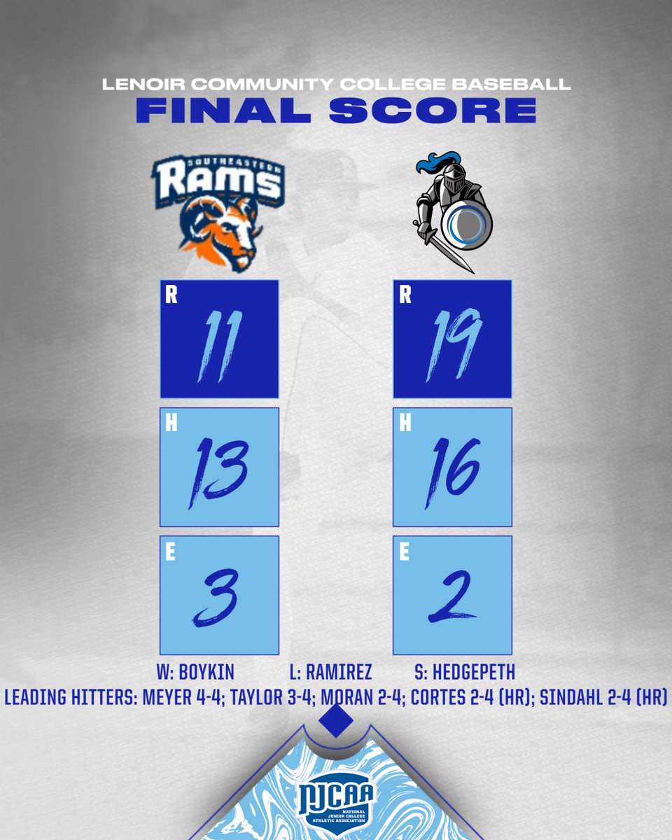 LCC Athletics tweet media