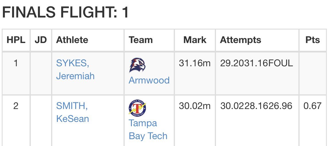 kfeezyy's tweet photo. first track meet back💪🏽🔥
(Sophmore)

Discus: 30.02m
Shotput: 11.16m
@OC_TBT @TBTFootball @tech813coach @DauntaPeterson @KevinHobbs_DC @1cwoo7 https://t.co/QWL5vY3FqC