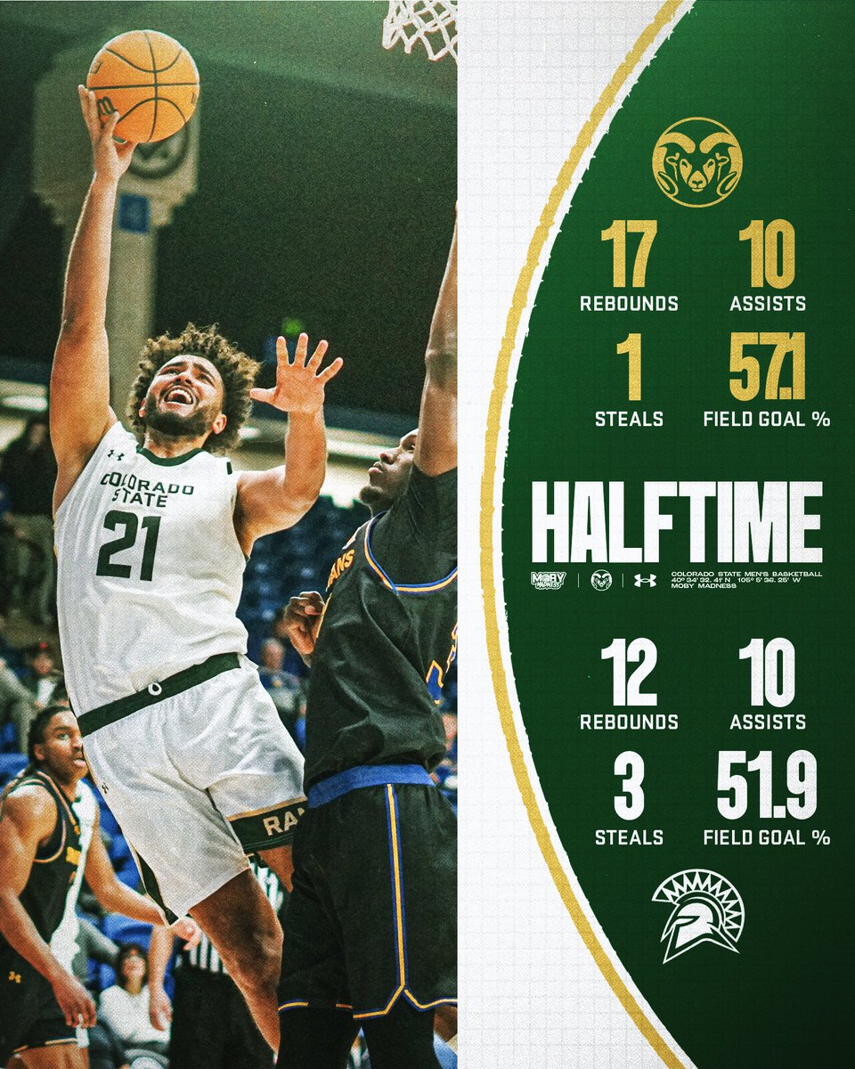 Colorado State Men’s Basketball tweet media