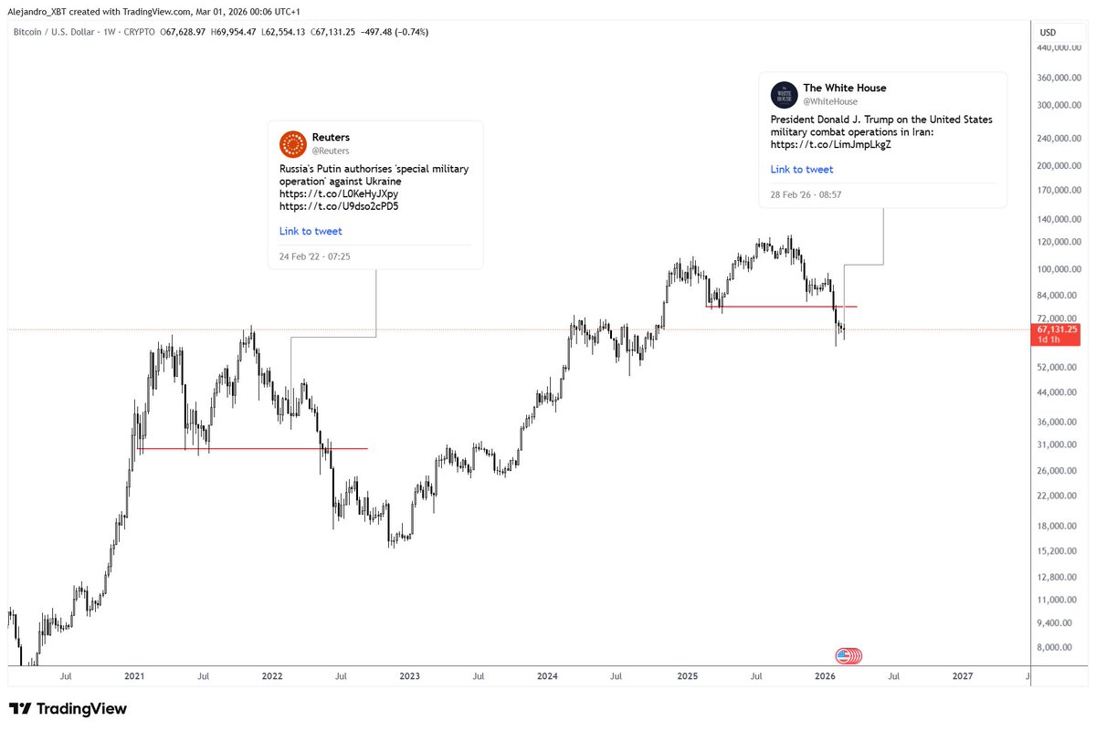 Alejandro₿TC tweet media