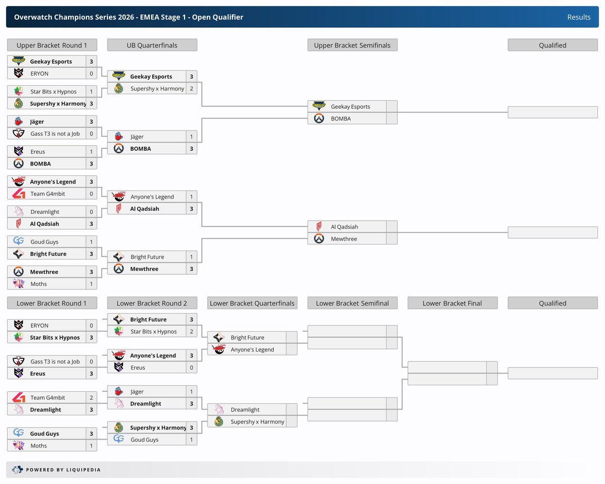 Bright Future tweet media