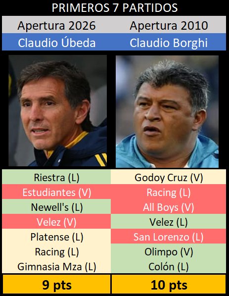 Vengo a dejar esto por acá