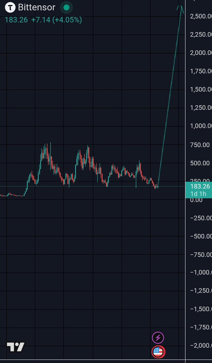 WIZZ🥷 ( beware scammers ) tweet media