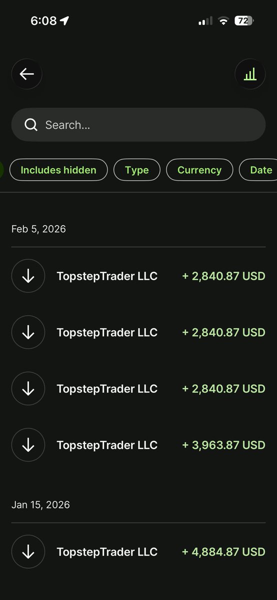 AlgovisionTrade's tweet photo. @Romeotpt @traderdaye @I_Am_The_ICT 

32k in payouts so far on the year. Feels absolutely insane.

Went from blowing accounts for 2 years and trading unprofitably for 6 to this. Can’t wait for the rest of 2026.

Thank you all🤝 https://t.co/rEFNzcG5lt