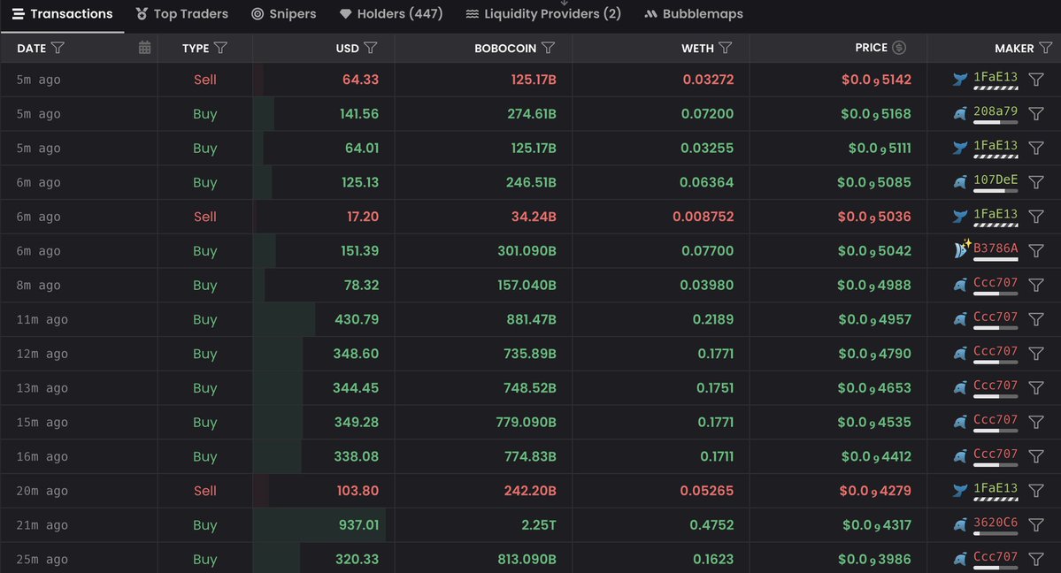 We're a united crew on Eth. Not here for a quick flip. Building something huge.

0xb0b0887ebdA98B7f189Fc5e8c67b4973B65F152c