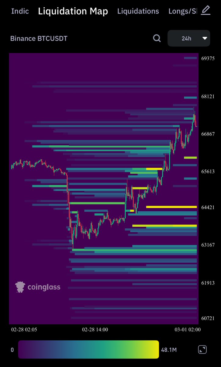 Ghanem Alrawenet.eth tweet media