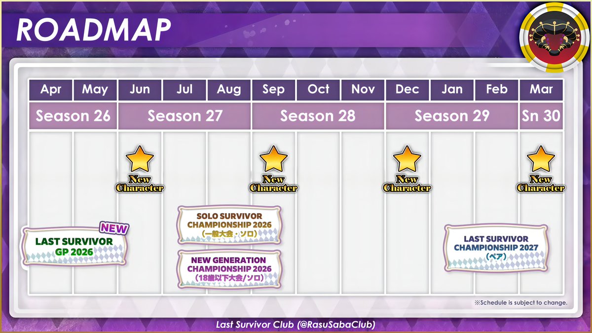 RasuSabaClub's tweet photo. 🗺️ Presenting the upcoming content roadmap for Last Survivor, in English.

⭐️ Four new characters are confirmed to be added in the next 12 months! 

🚩 A new tournament format has been introduced, Last Survivor GP. More details coming later!

#ジョジョLS #JOJOLS https://t.co/Fy4PBE2eCT