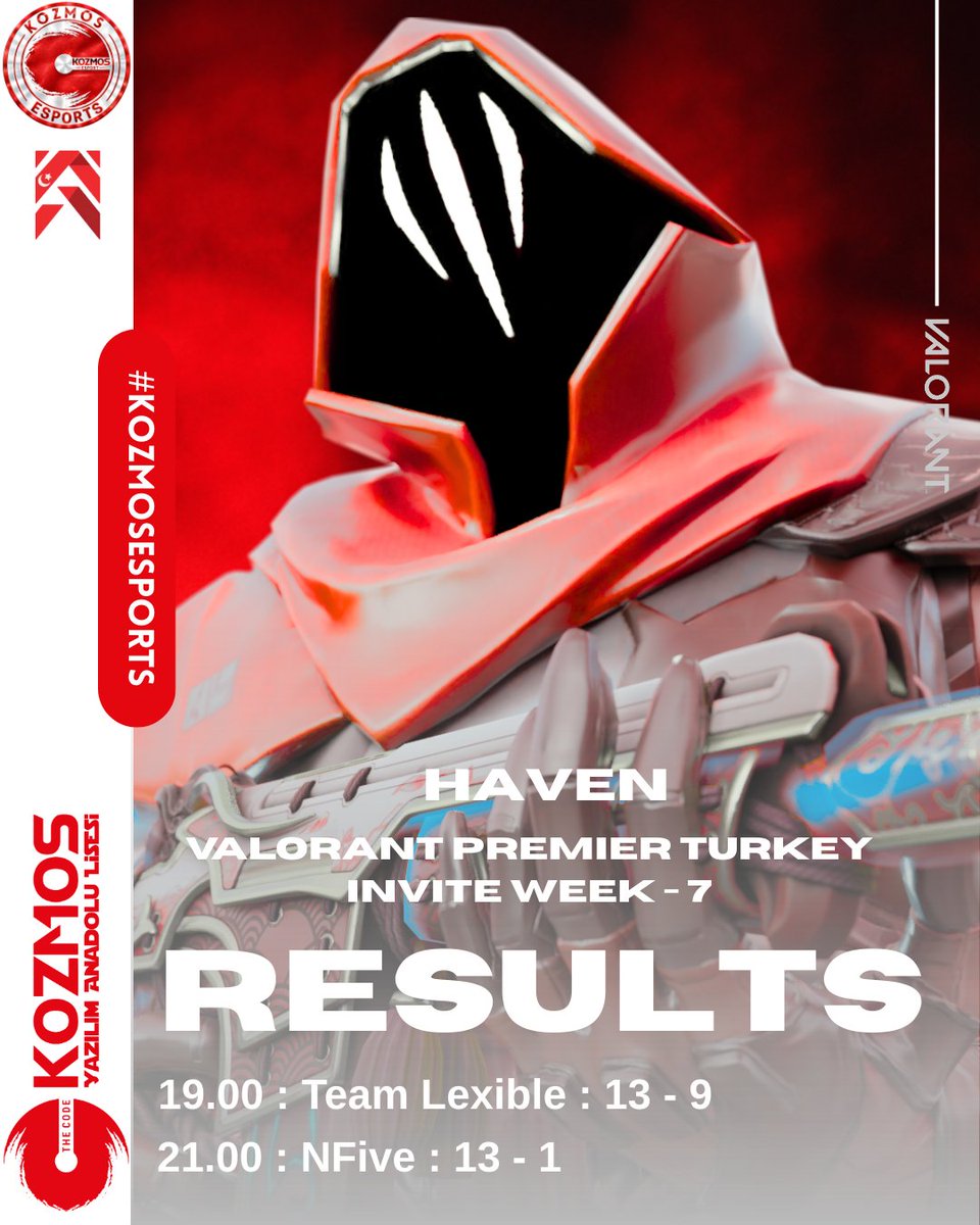 🇹🇷 VALORANT Premier Türkiye Invite 7. Hafta müsabakalarında, 2 WIN alarak haftayı tamamlıyoruz.

🆚 <a href="/TeamLexible/">Team Lexible</a> : 13 - 9
🆚 <a href="/TeamNFive/">NFive Esports #N5</a> : 13 - 1

❤️ Rakiplerimizin ellerine sağlık.
👋 Yarın Playoff'da görüşmek üzere.

#kozmosesports #kozmoslisesi #letsgokozmos #kze
