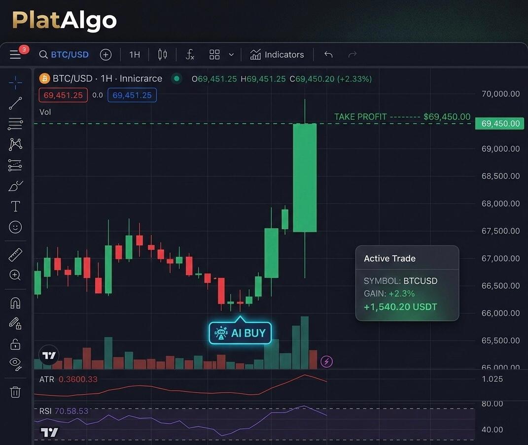 PlatAlgo tweet media