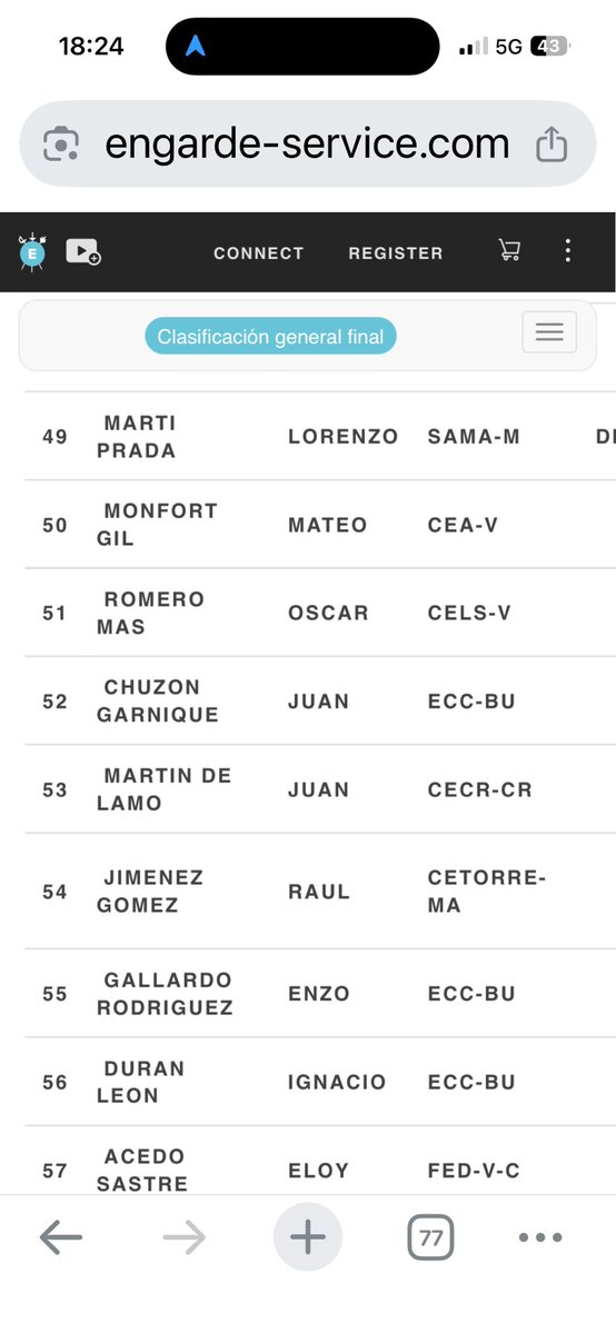 Torneo nacional de sable menores de 15 años  Rubén Aguilar séptimo .
