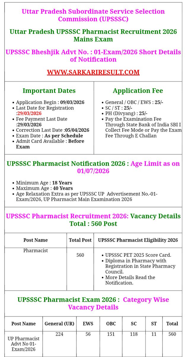 PiyushV26061361's tweet photo. UPSSSC pharmacist भर्ती 2026 
पदों की संख्या- 560
योग्यता-केवल डिप्लोमा

PCI संज्ञान ले।

#pharmacycouncilofindia 
#UPSSSC 
#UPGovernment 
#cmofup 
#myogiadityanath 
#uppharmacistexam https://t.co/W8Q7Dna3gE