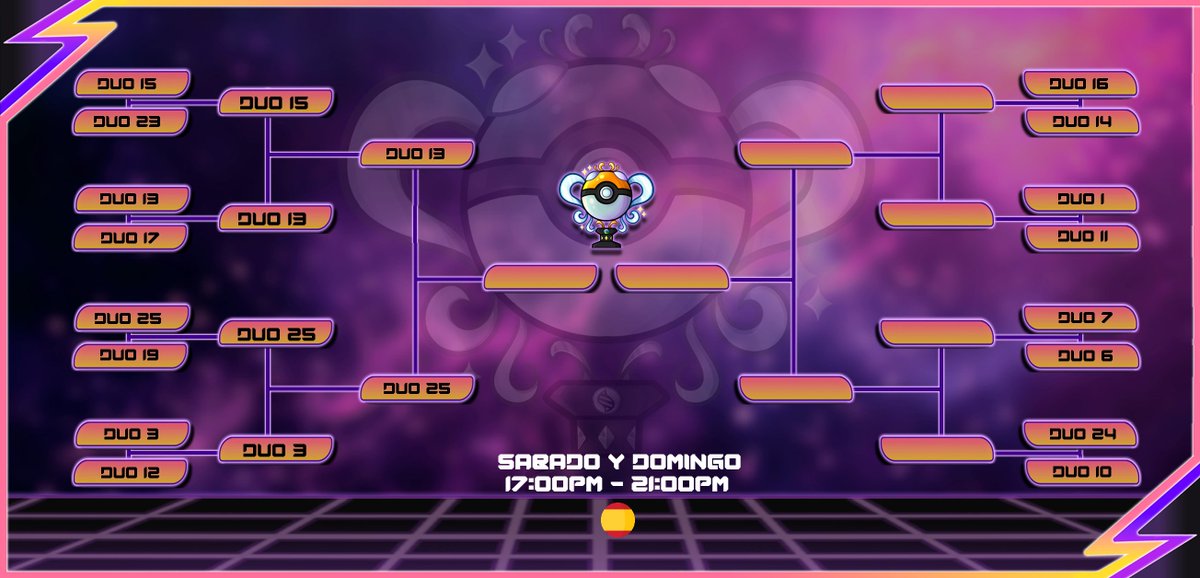 Cuartos de final finalizados!!

Enhorabuena a los equipos ganadores y nos vemos a las 20:00 para la semifinal