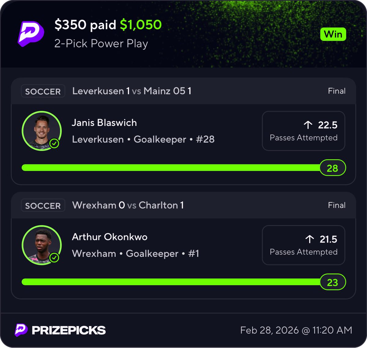 CASH JANIS✅ 

POTD RECORD MOVES TO 12-5☢️

Luiz Junior cooks the other 2 man and 4 man.