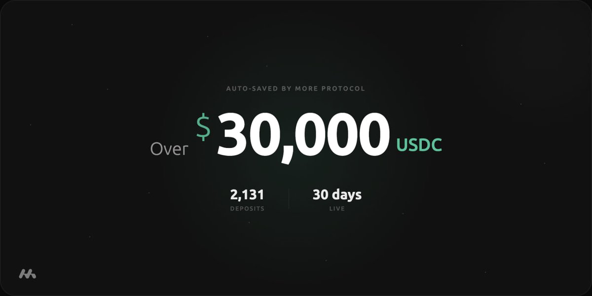 We just hit +$30k saved for our users 🎉

We will QRT this post when we hit $3M and $300M saved. 

Times are getting wild out there, forcing yourself to save with an automatic tool like ours is one of the best protections you can give yourself.