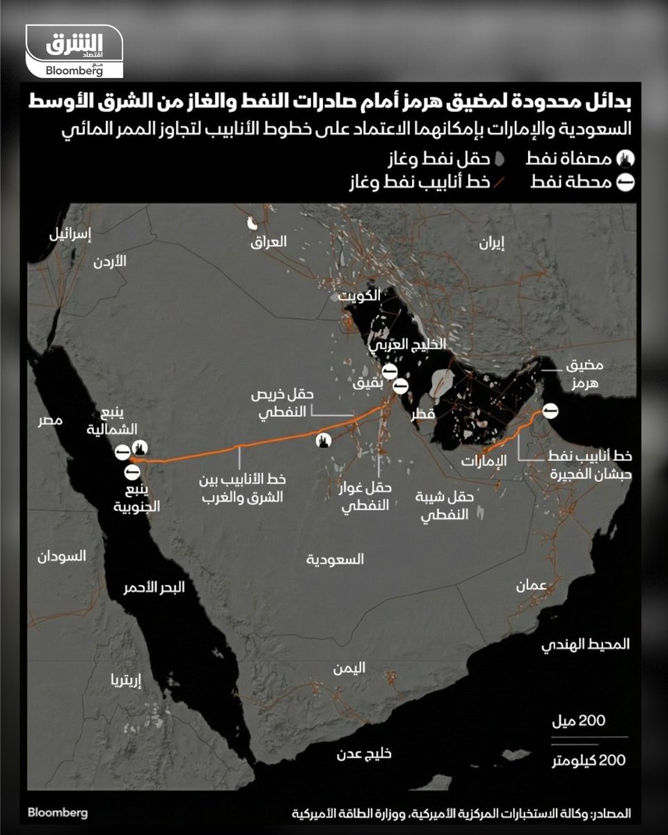 Asharq Business اقتصاد الشرق tweet media