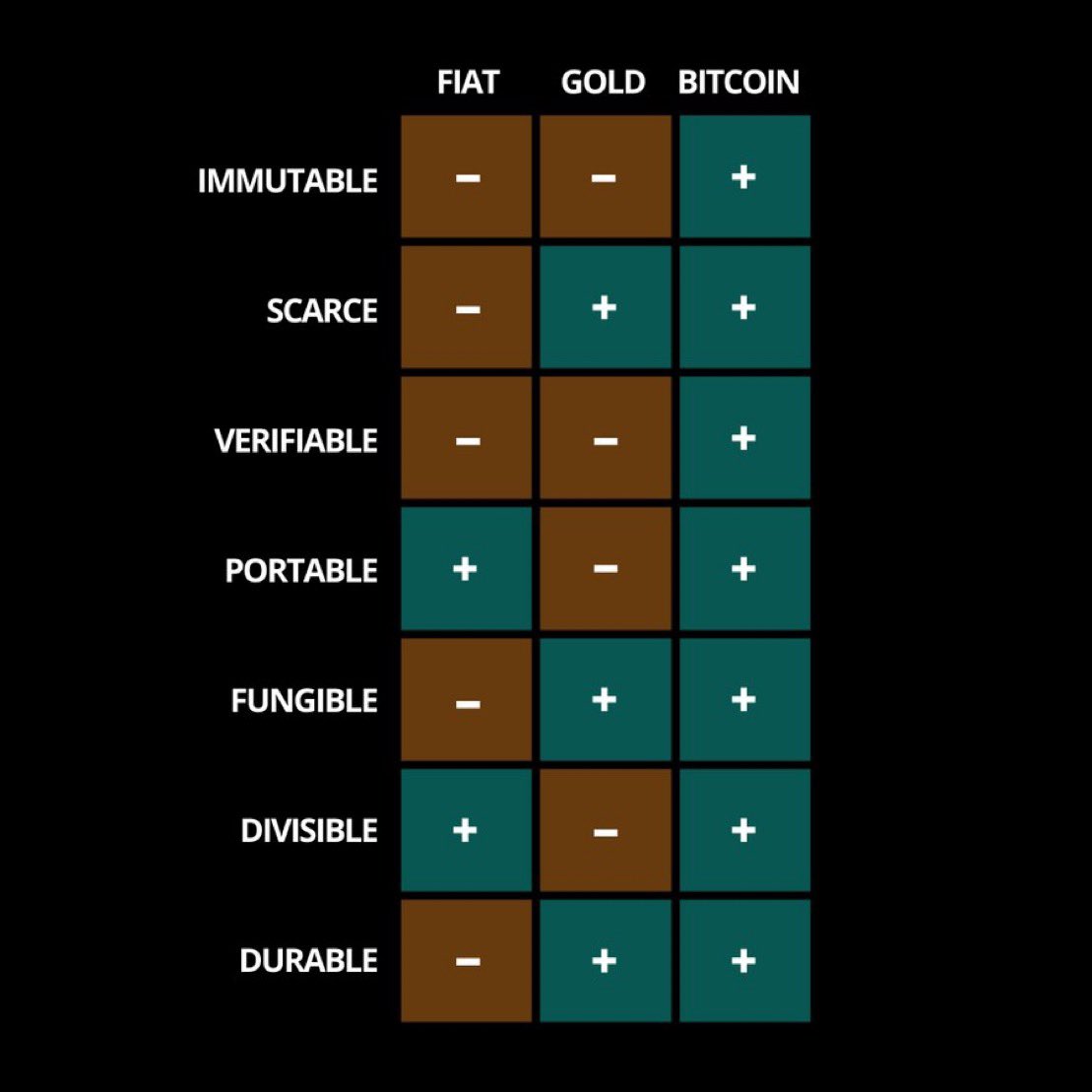 ₿itWarrior ∞/21M 🌋⚡️🕳🐇🍊💊 tweet media