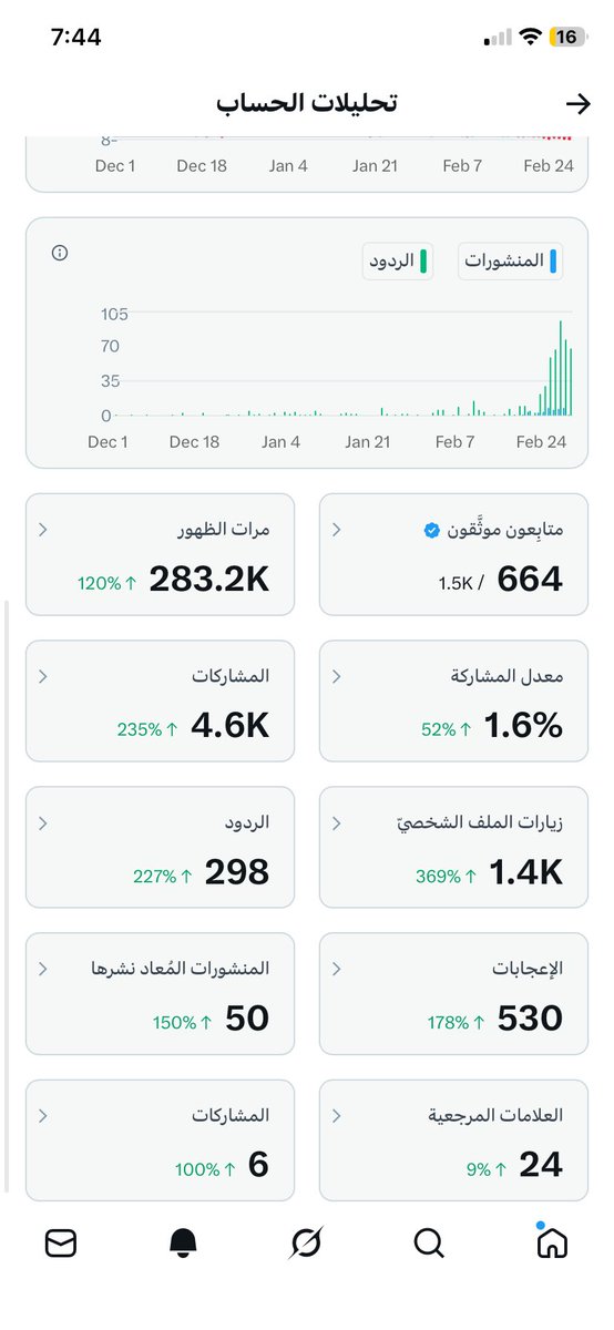 عندك حساب تحتاج انه ينمو بسرعة 
تحرك الان …. لا تنتظر فترات الدفع 💰 
استعد من الان وخليك جاهز حتى لاتتحسر وقت يستلم الاخرين

💐💐💐🚀🚀🚀✅

زيادة حسابك متابعين.نقطة لايك نتابعك🤯

#تابعني_اتابعك_فوراً