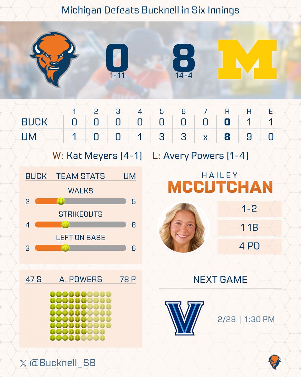 Bucknell Softball tweet media