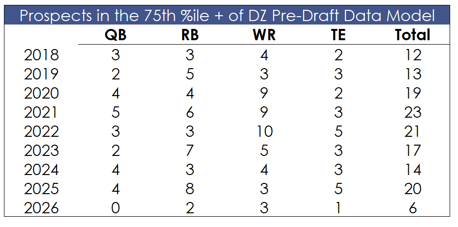 Dynasty Zoltan tweet media