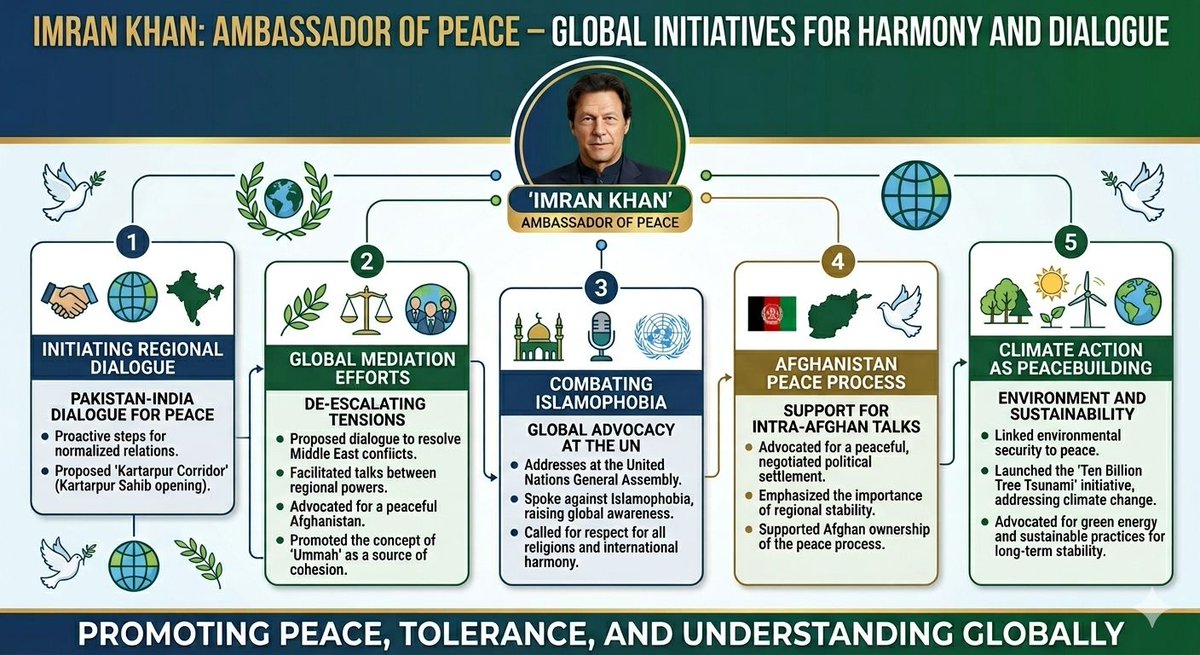 #ShiftKhanToShifaInternational 
سفیر امن🕊عمران احمد خان نیازی۔ اللہ تعالیٰ ان کو تمام دشمنوں سے محفوظ رکھے اور صحت و تندرستی والی لمبی زندگی عطا فرمائے آمین۔🤲