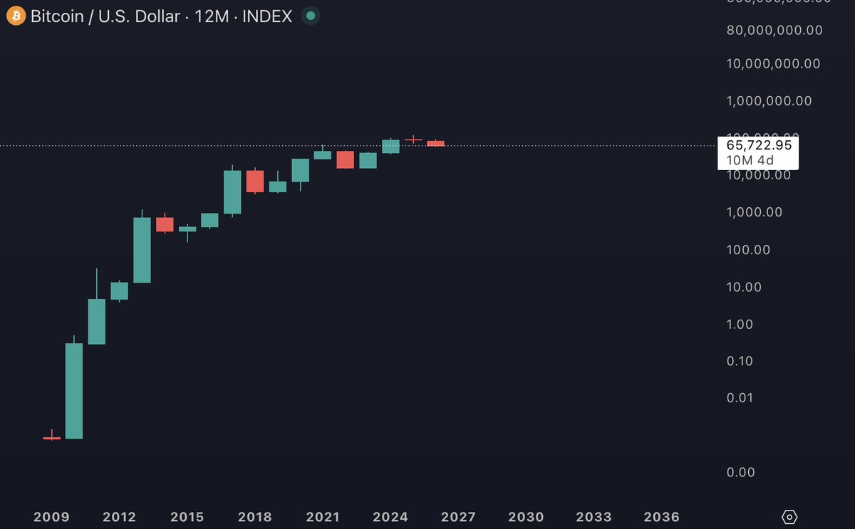 BitcoinHyper tweet media