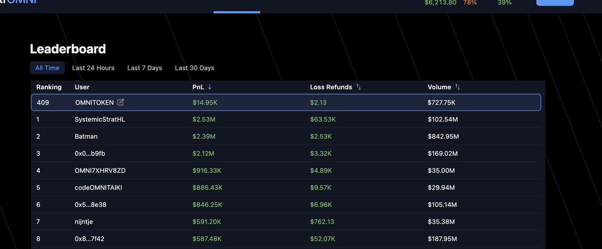Use omni.variational.io/?ref=OMNITOKEN for join to top traiders party