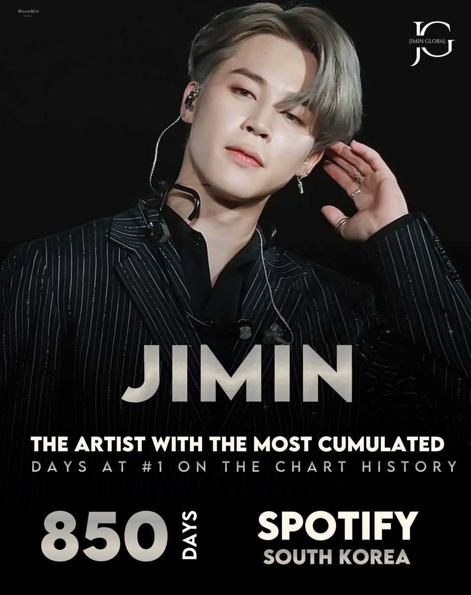Jimin has now spent a total of 850 days at #1 on the South Korea Top Songs Chart. 🇰🇷

He extends his record as the artist with the most cumulative days at No. 1 in the chart’s history. 🔥

Congratulations, Jimin!