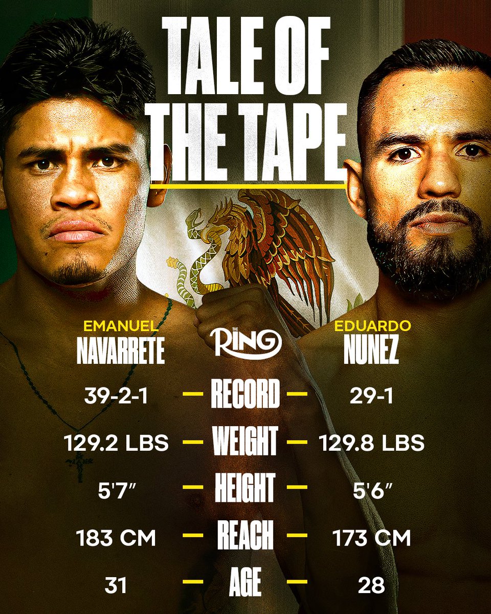 📋 Tale of the Tape

🥊 Emanuel Navarrete vs Eduardo Nunez
👑 IBF &amp; WBO junior lightweight
⏰ Tonight
📺 Exclusively on DAZN
📍 Glendale, AZ 🇺🇸

Make your fantasy picks now ➡️ bit.ly/TheRingFantasy

See game rules and terms &amp; conditions for details.