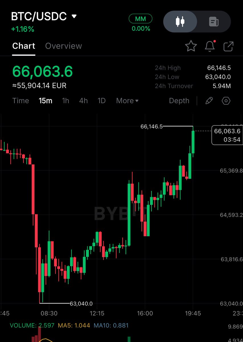 Crypto Rover tweet media