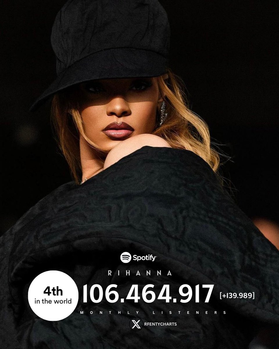Rihanna Charts tweet media
