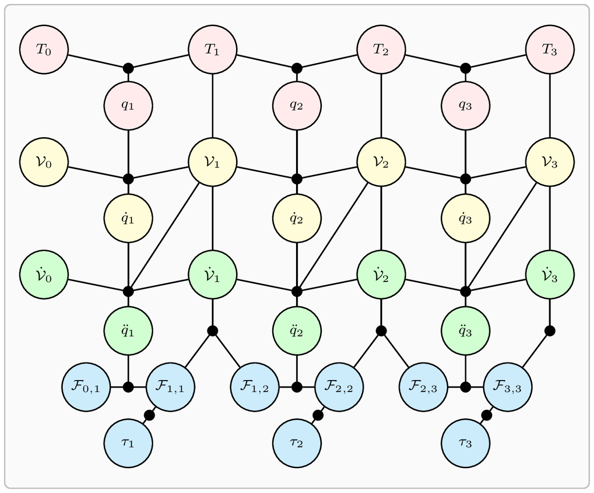 Frank Dellaert tweet media
