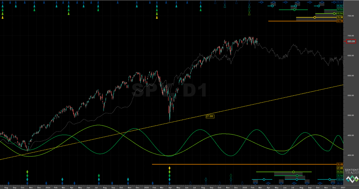 ChartingCycles tweet media