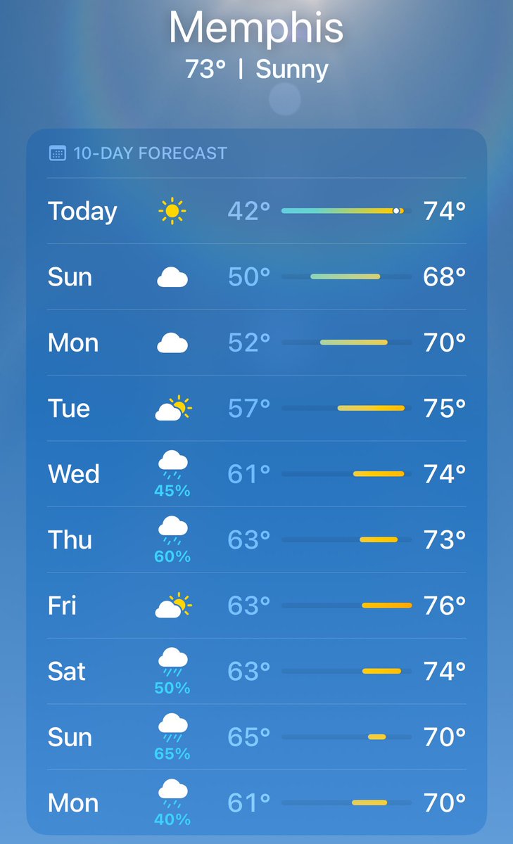 NBAMyke's tweet photo. have we finally made it and surpassed the annual #falsespring phase of memphis.
best season of the year has arrived. https://t.co/qt8N6g8JH4