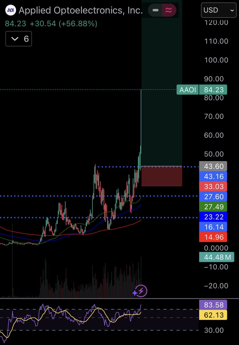 ScottishCloudd's tweet photo. We like good earnings reports. https://t.co/zCErMdHNIQ