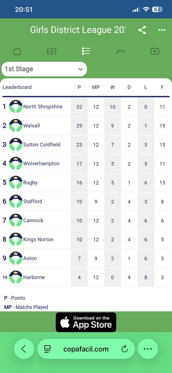 Sutton C'field PSDFA tweet media