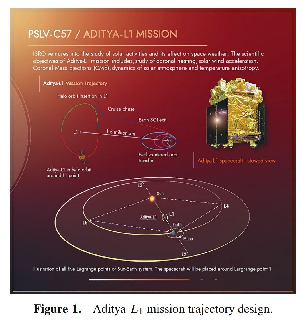 Journal of Astrophysics and Astronomy tweet media