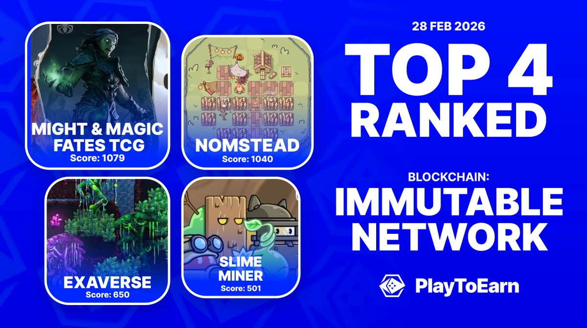 With the Immutable Network merge set to happen soon, let’s explore the user favorites in its ecosystem. 💙🎮

Here are the top ranking Immutable-powered crypto games on PlayToEarn - Ranked by P2E score. 🏆

👉<a href="/MightMagicFates/">Might & Magic Fates TCG</a>
👉<a href="/NomSteadGame/">NomStead</a>
👉<a href="/Exaverse_gg/">Exaverse 🦖</a>
👉<a href="/Slime_Miner/">SLIMEX Official</a>