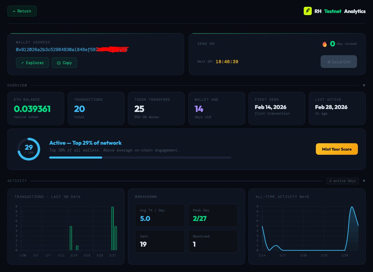 Aaleks_crypt's tweet photo. Made some minor updates and improvements to testnet analytics @RobinhoodApp :
- Changed the domain, now the official domain is https://t.co/2RKU8f4w7V
- Added "Send GM" feature (+1 unique contract)
- Added Streak GM feature.
- Added wallet rating in testnet
- Added "Mint You score" feature based on your wallet rating.
- Добавлено компактный просмотр разделов "Activity", "Contracts", "Token Holdings", "Recent Transaction".
- Added wallet age check to Testnet.

Please don't judge too harshly, this is my first project of this kind, and I'm not receiving any funding from anyone. I'm doing everything I can. 😁
In the future, I plan to gradually expand with all relevant networks.

I would appreciate likes and comments if you see any mistakes or anything else that is missing. 🫶