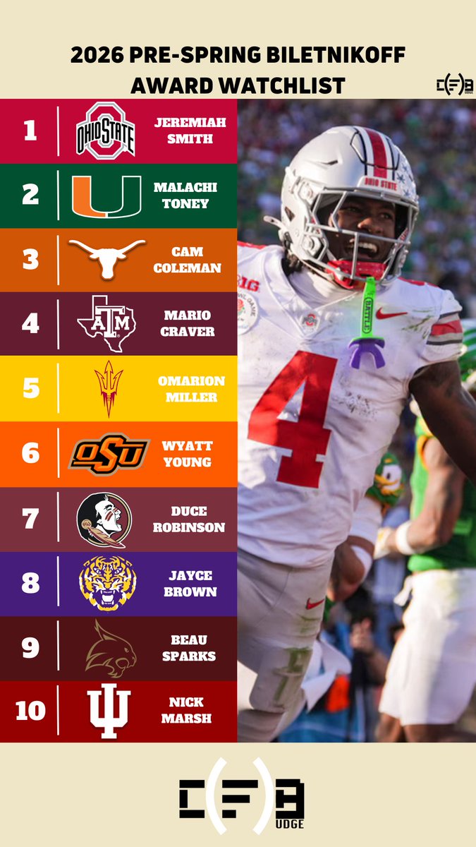 Here is my Pre-Spring Biletnikoff Award Watchlist.

Who will be the best WR in CFB this year?