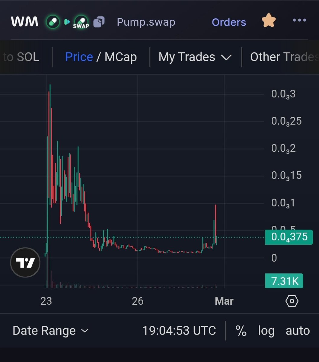 Start of the reversal $WM