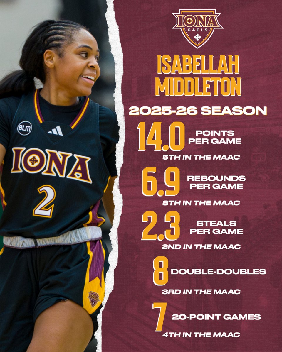 Iona Women's Hoops tweet media